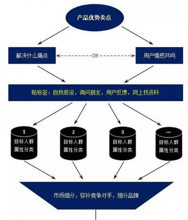 現(xiàn)在如何推廣品牌？具體有哪些步驟呢？