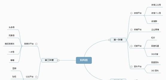 現(xiàn)在如何推廣品牌？具體有哪些步驟呢？