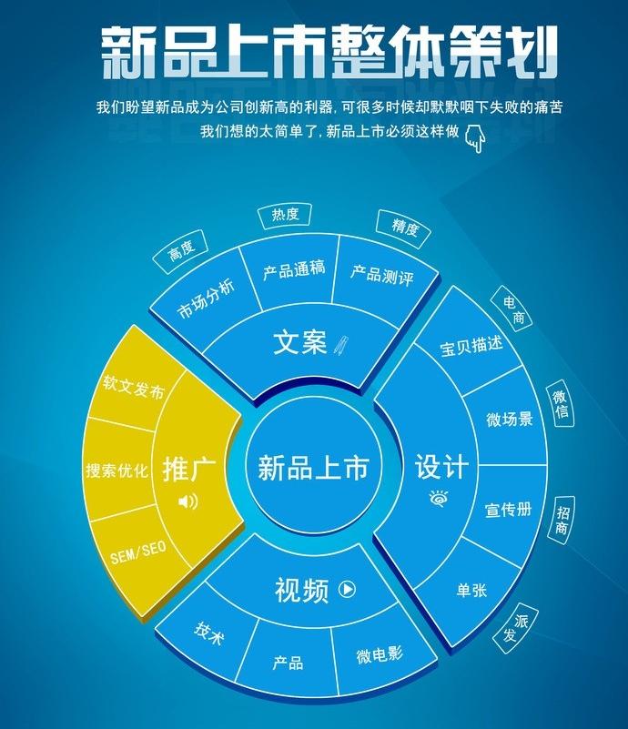 宣傳策劃的方式有哪些？宣傳策劃書怎么寫？