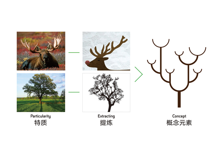 北京標識設計要點是什么？包含哪些內容