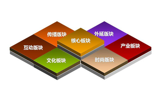 品牌推廣公司選擇要點是什么？品牌推廣公司實現(xiàn)高端設計