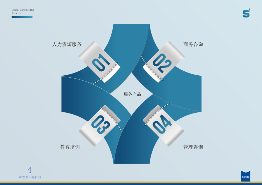 產(chǎn)品服務手冊怎么寫？包含哪些內(nèi)容