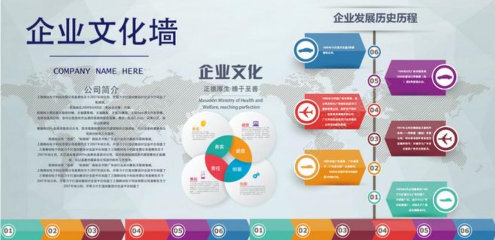 企業(yè)文化包括哪些內(nèi)容？企業(yè)文化設(shè)計的要點是什么？