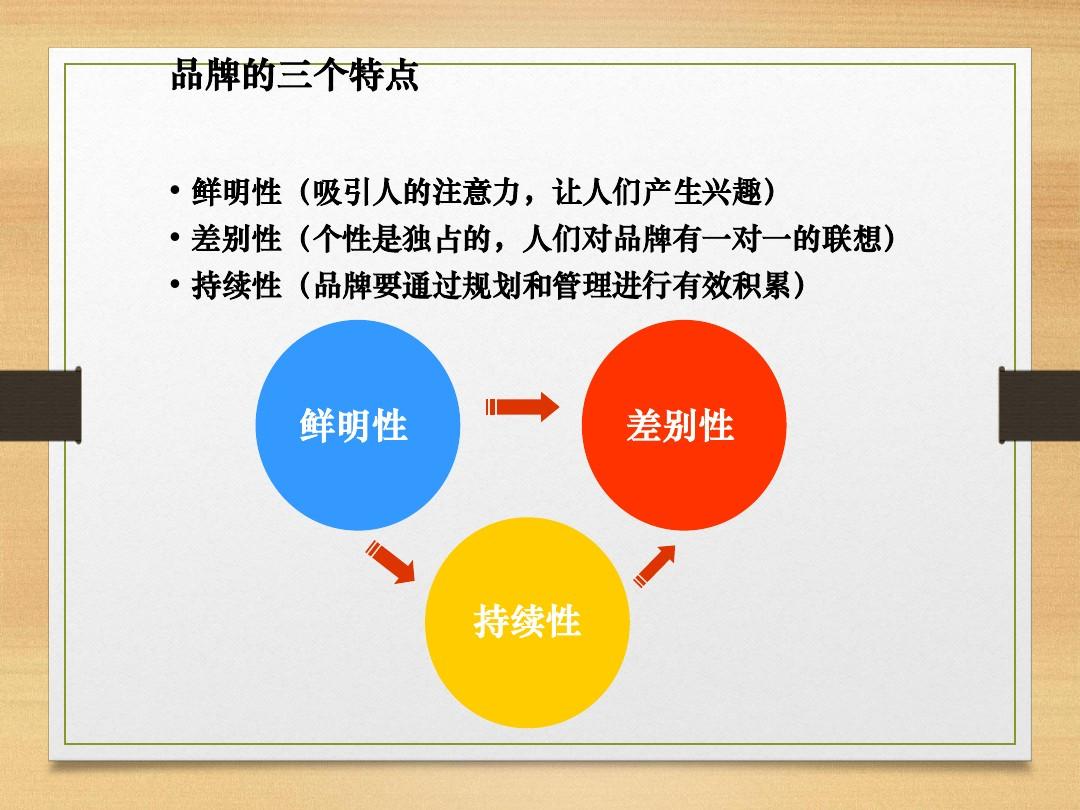 vi設(shè)計(jì)有哪些要點(diǎn)？品牌發(fā)展規(guī)劃有哪些要點(diǎn)？