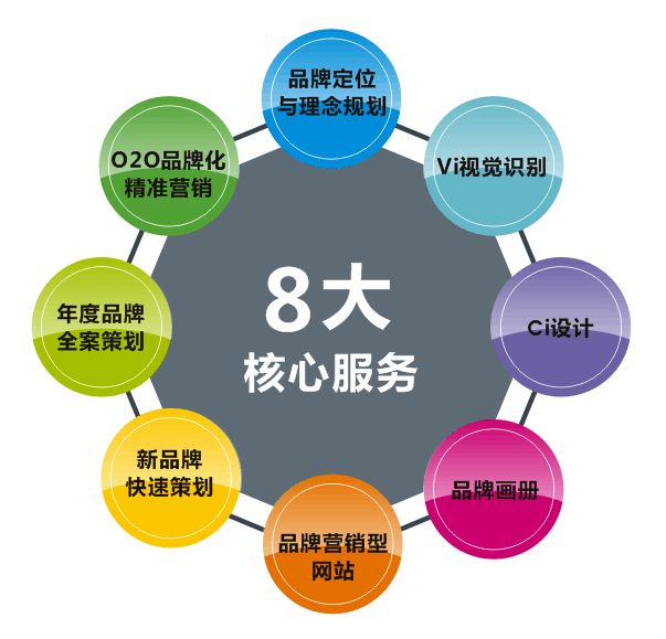 長沙品牌策劃公司哪個比較好？品牌策劃的作用你都了解嗎？
