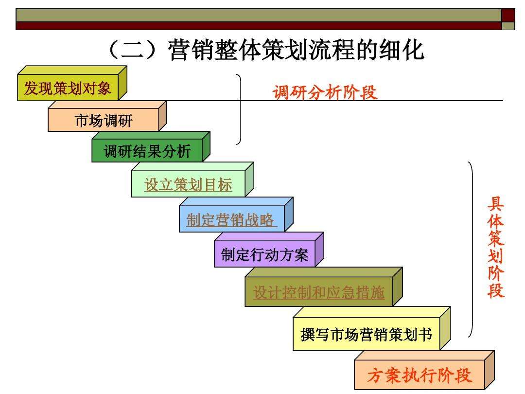 昆明營銷策劃公司哪個比較好？營銷策劃包括哪些內(nèi)容？